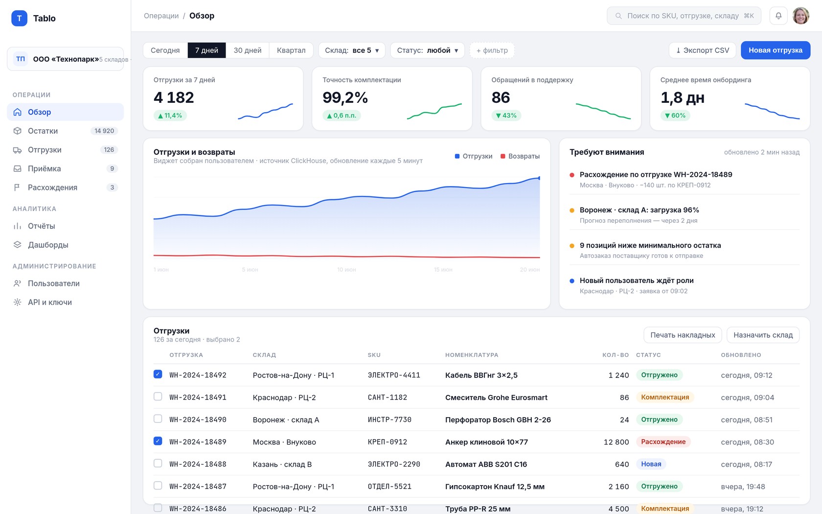 Tablo — личный кабинет платформы управления складами